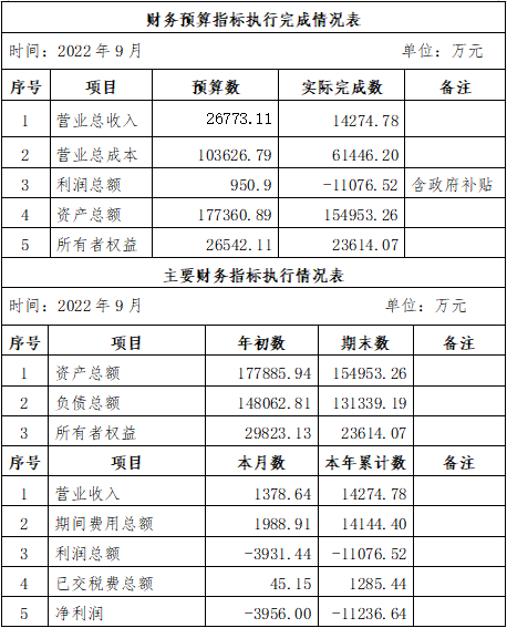 ?？诠患瘓F(tuán)2022年9月份企業(yè)月度信息公開內(nèi)容.png
