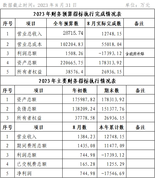 ?？诠患瘓F2023年8月份企業(yè)月度信息公開內(nèi)容.png